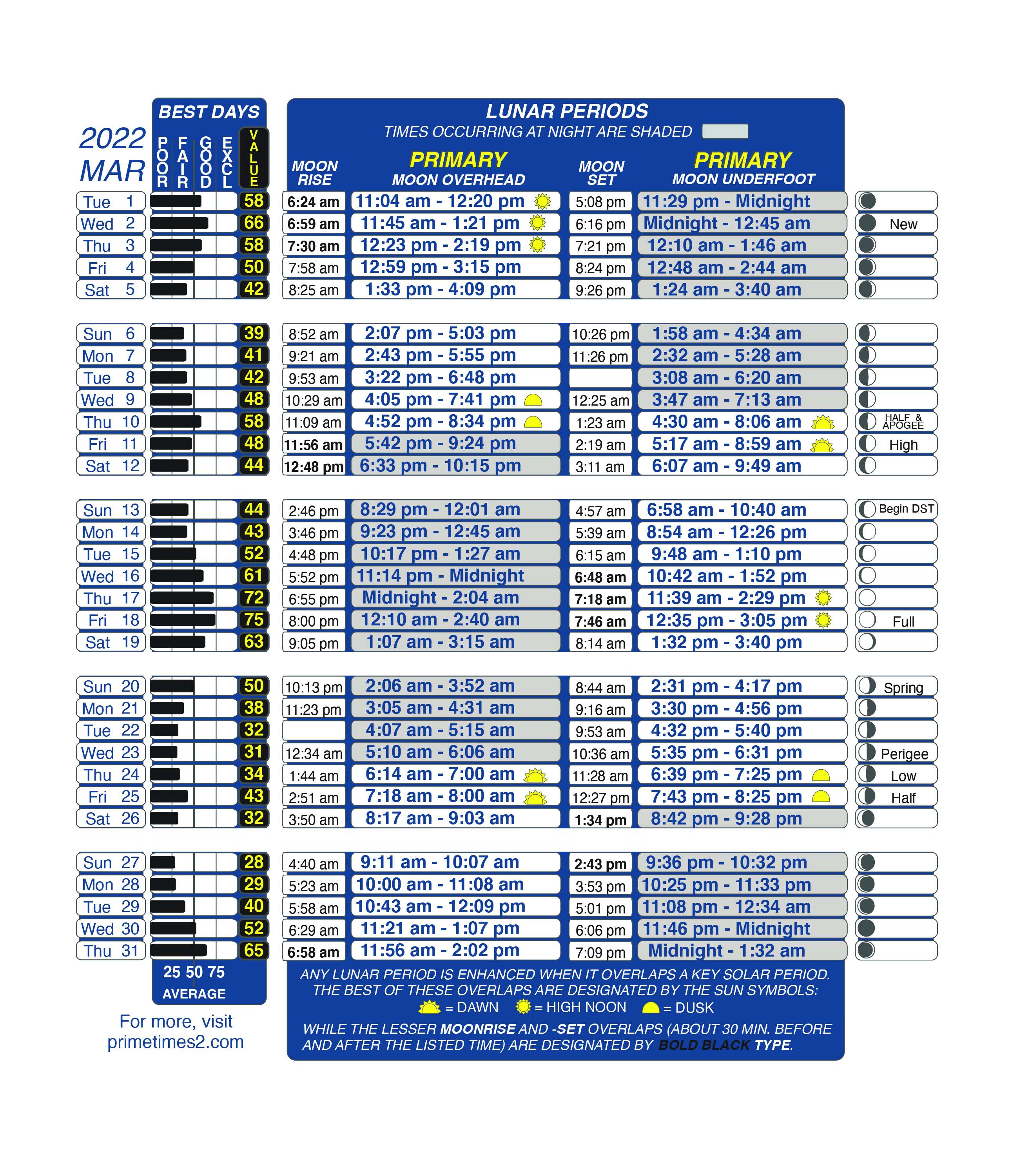 Get best fishing times with lunar fishing calendars Bassmaster