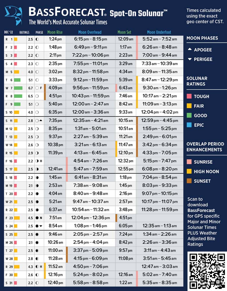 Get best fishing times with lunar fishing calendars Bassmaster
