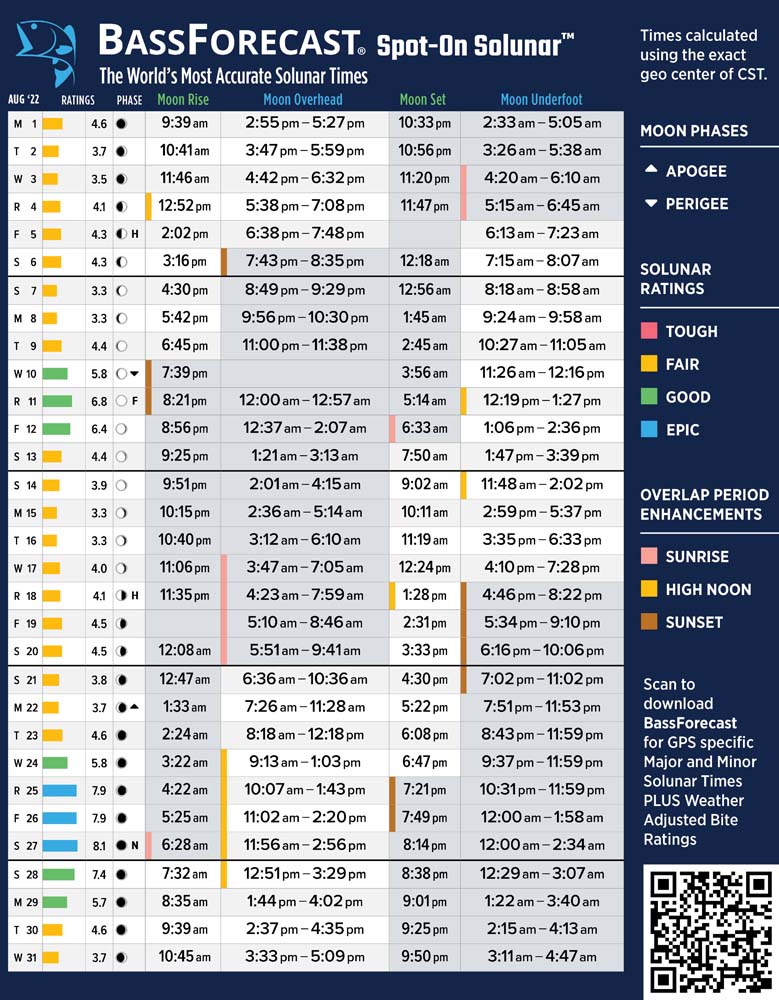 Get best fishing times with lunar fishing calendars Bassmaster