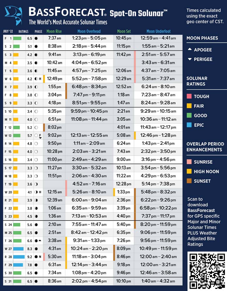 Get best fishing times with lunar fishing calendars Bassmaster