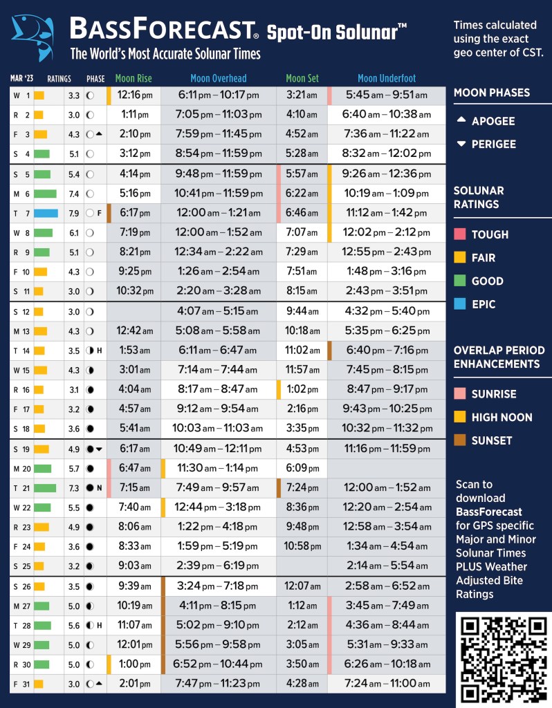 Get best fishing times with lunar fishing calendars Bassmaster