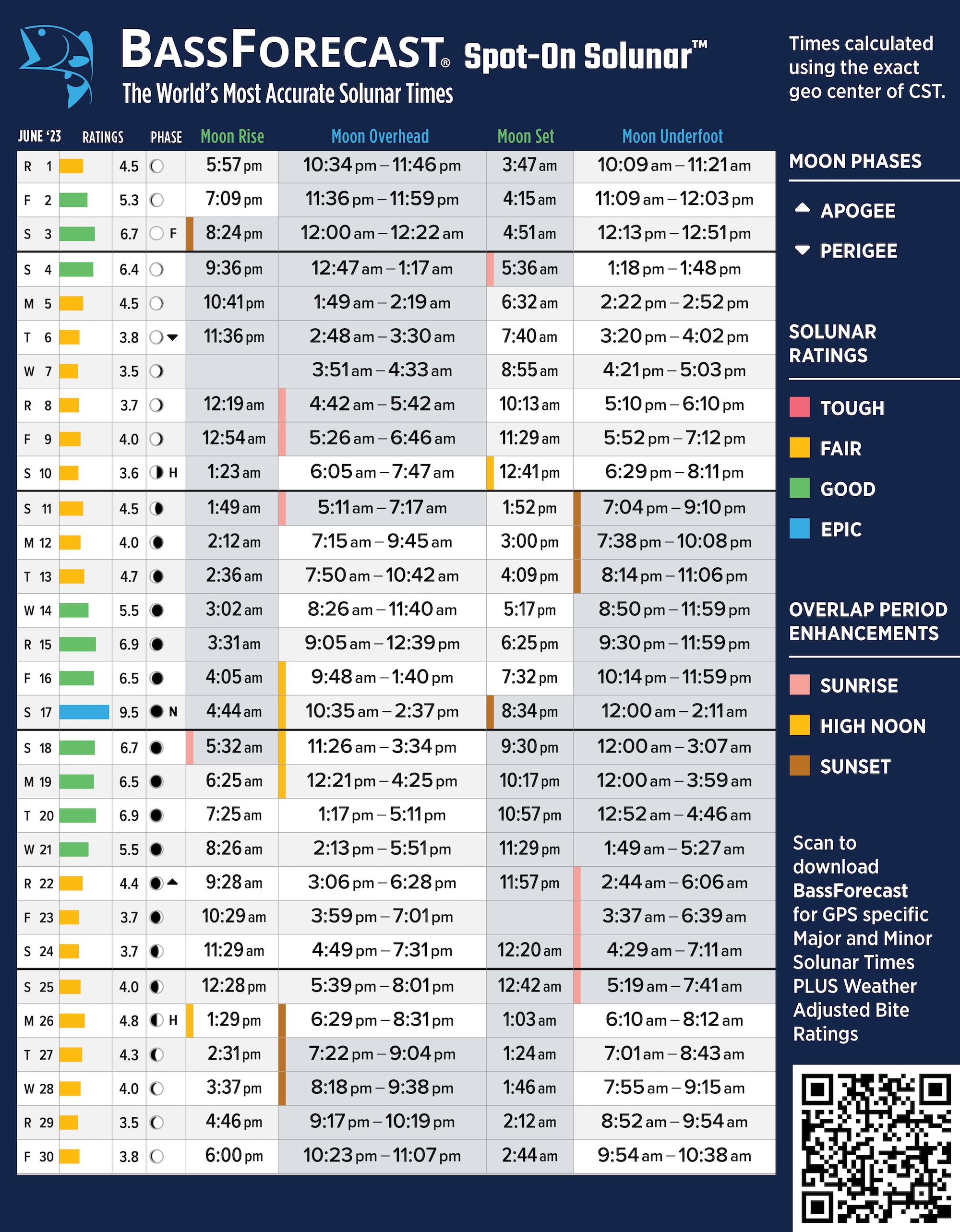 Best Hunting And Fishing Times Solunar Table Calendar | Elcho Table