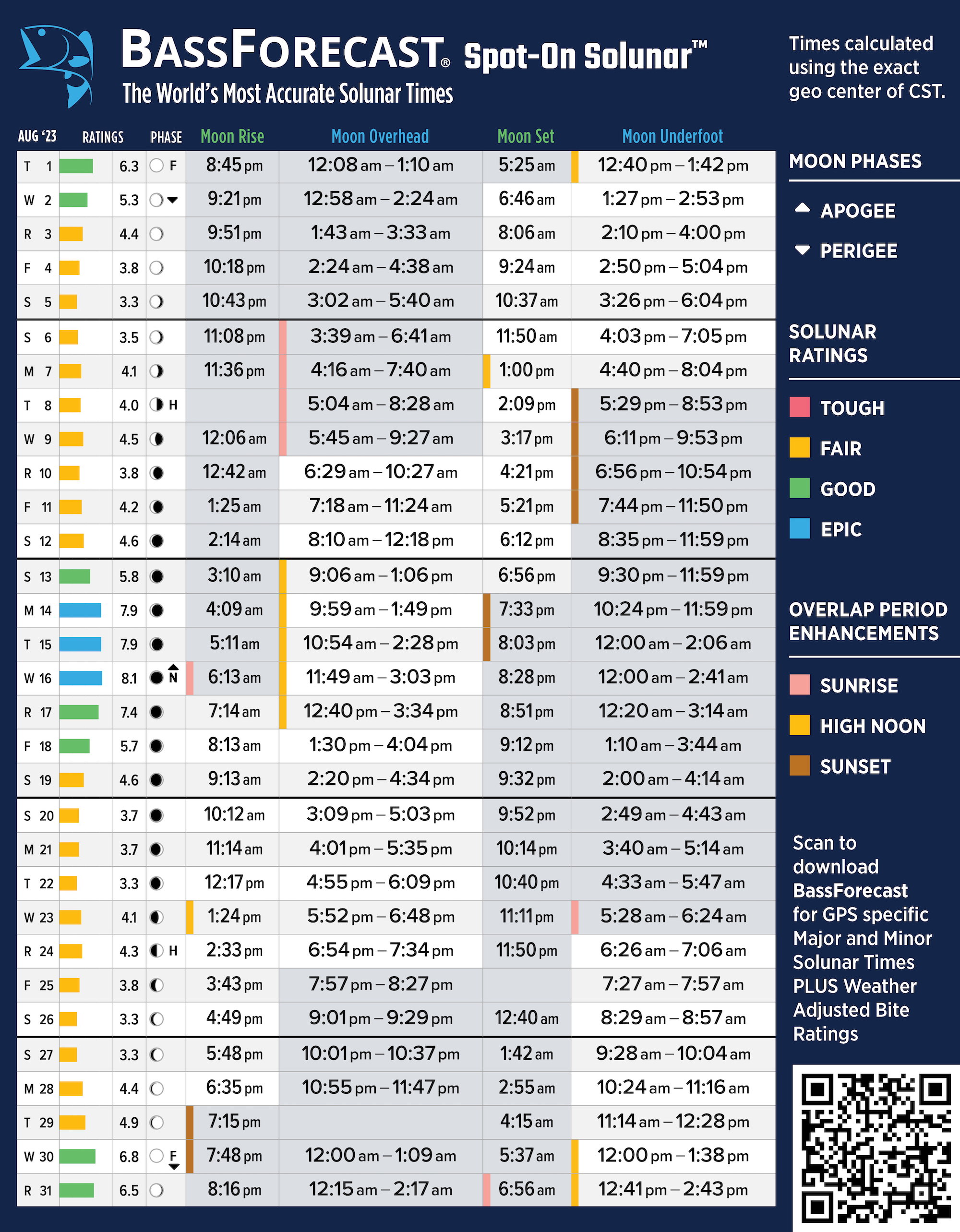 Get best fishing times with lunar fishing calendars Bassmaster